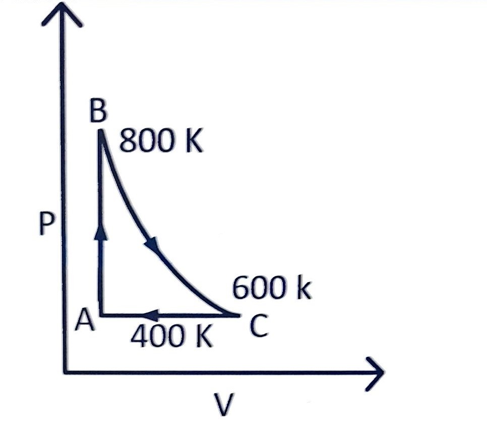 JEE Main 2014 (Offline) Physics - Heat and Thermodynamics Question 298 English